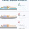 Momend 2Inch Memory Foam Mattress Pad Twin XL, Cooling Gel-Infused Extra Long Single Bed Topper for College Dorm - Image 3