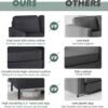STHOUYN 56" W Fabric Loveseat Sofa with 2 USB, Small Couches for Living Room, Bedroom, Office, Easy Assembly & Comfy Cushion, Dark Grey - Image 6