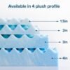 ZINUS 2 Inch Swirl Gel Cooling Memory Foam Mattress Topper, Smaller, More Convenient WonderBox Packaging, Cooling, Airflow Design, CertiPUR-US Certified, Twin - Image 13
