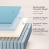 Twin XL Mattress, 10 Inch Hybrid Mattress, Gel Memory Foam and Pocket Spring Twin XL Bed Mattress in a Box, Medium Feel, Cooler Sleep & Pressure Relief, 39”*80”, 120 Nights Trial - Image 5