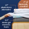 ViscoSoft 4 Inch Pillow Top Memory Foam Mattress Topper Short Queen - CertiPUR-US Certified - Serene Lux Dual Layer RV/Camper Mattress Pad - Image 3