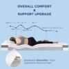 Bedsure Twin XL 4.5 Inch Memory Foam Mattress Topper for College Dorm, Dual Layer 2.5" Gel Memory Foam and 2" Waterproof Mattress Pad Dorm Room Essential, Extra Long Twin Pillow Top for Back Pain - Image 5